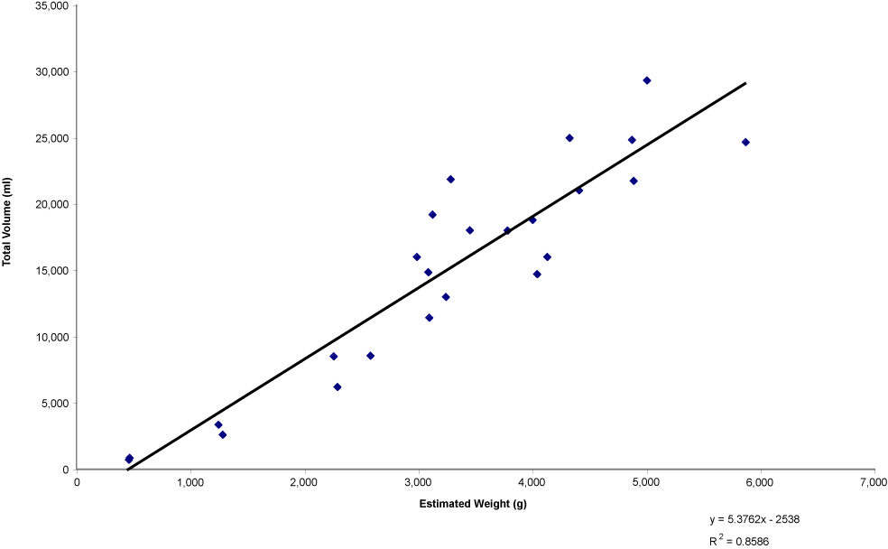 Chapter 8, Artifacts, Figure 1