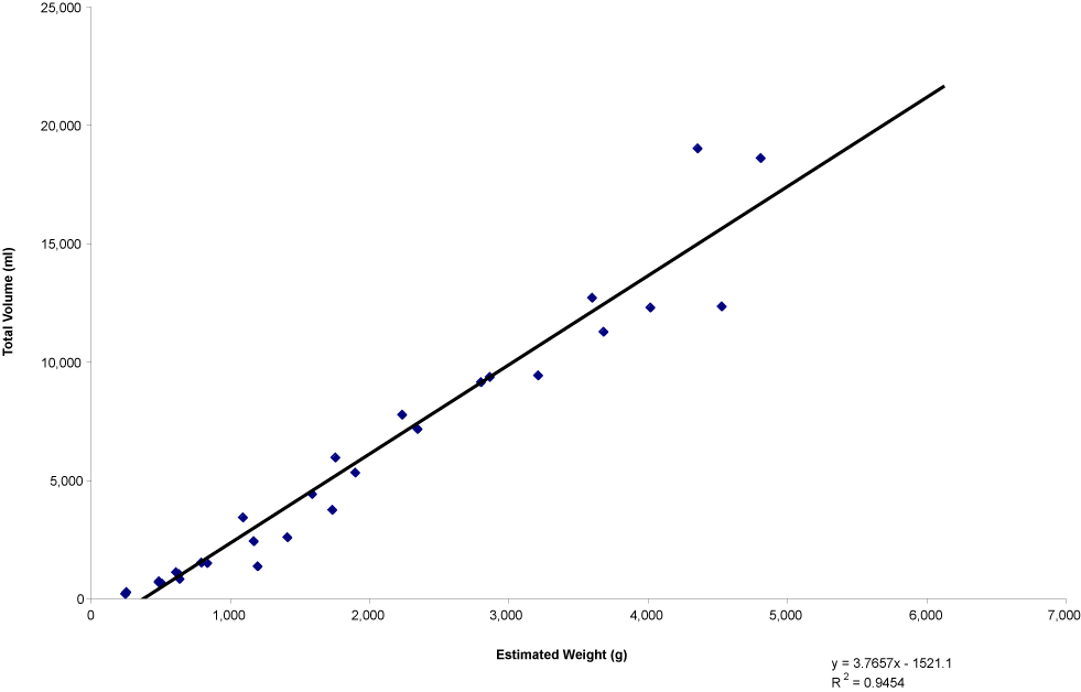 Chapter 8, Artifacts, Figure 4