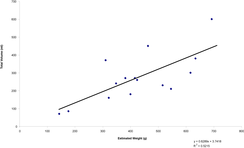 Chapter 8, Artifacts, Figure 5