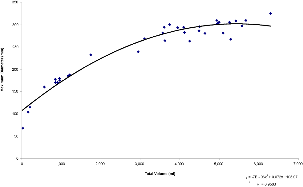 Chapter 8, Artifacts, Figure 6