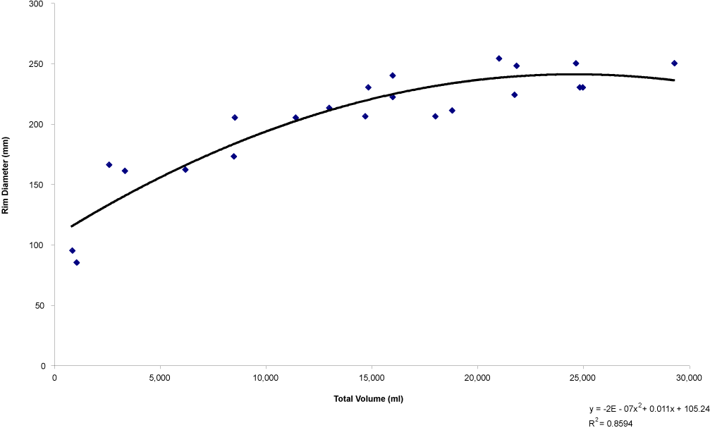 Chapter 8, Artifacts, Figure 7