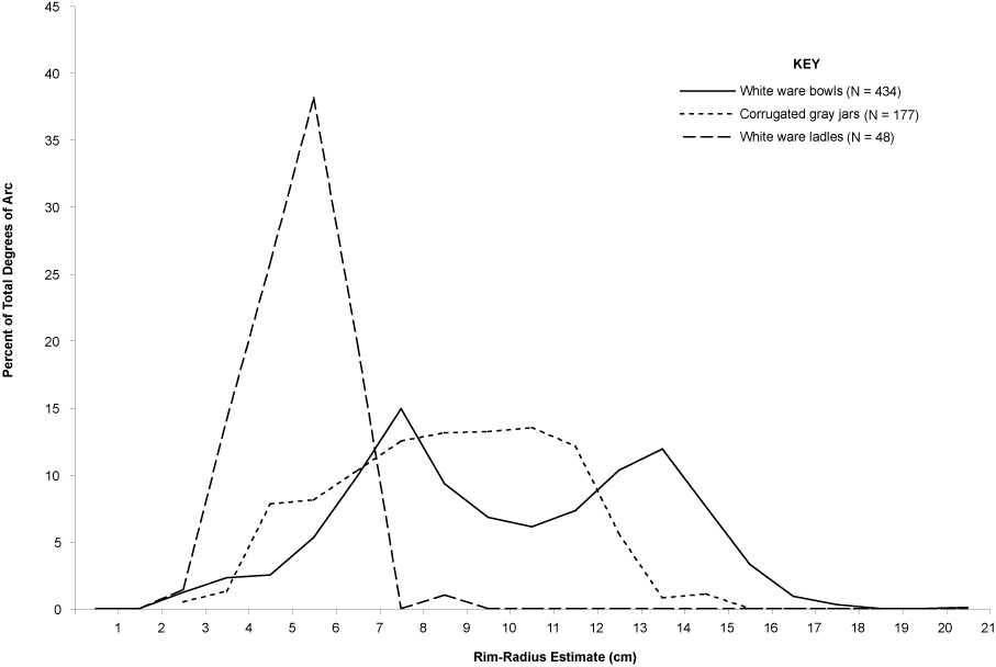 Chapter 8, Artifacts, Figure 9