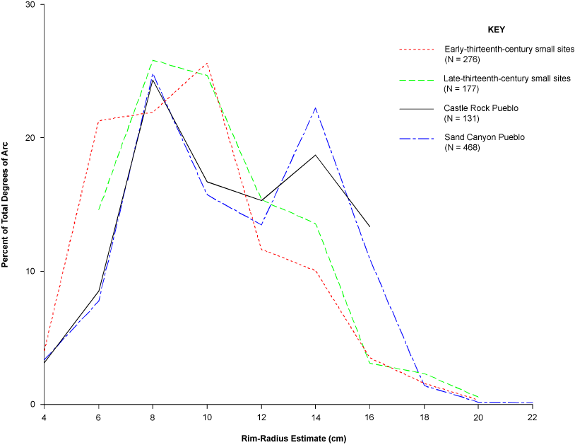 Chapter 8, Artifacts, Figure 10