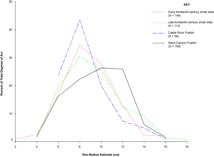 Chapter 8, Artifacts, Figure 11