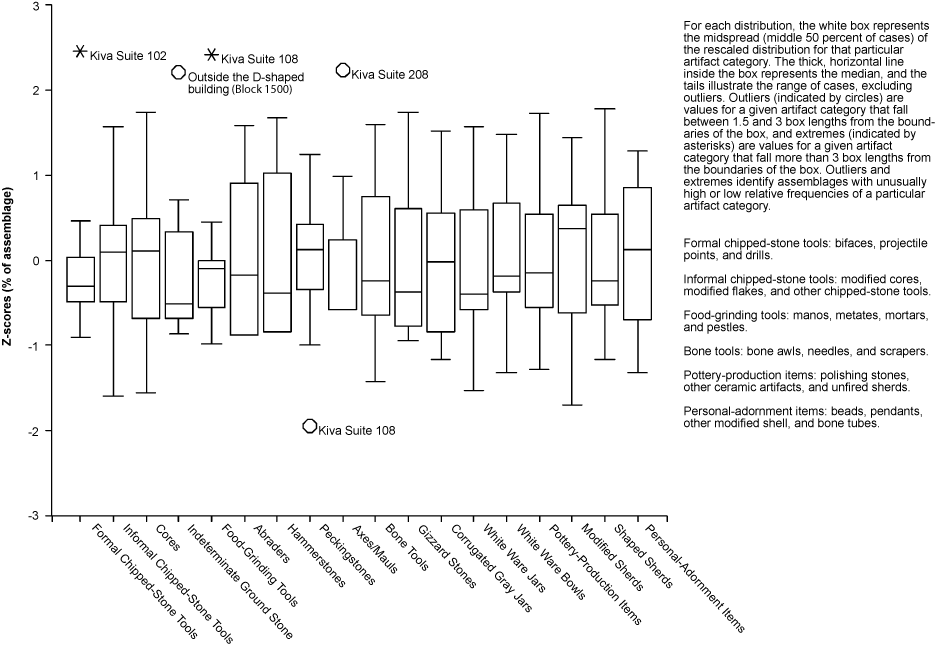 Chapter 8, Artifacts, Figure 12