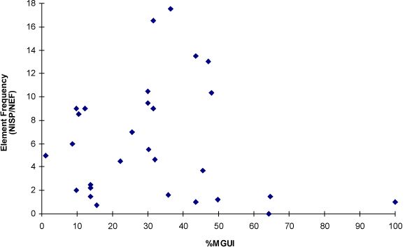 Chapter 5, Faunal Remains, Figure 3