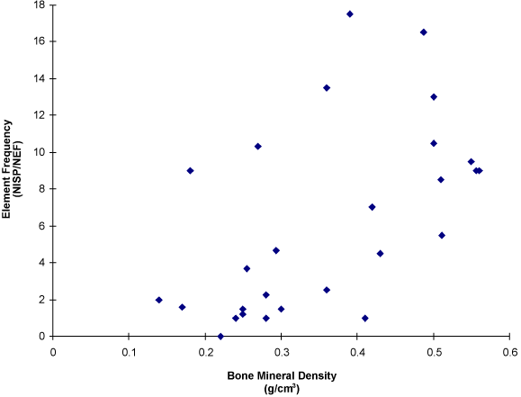 Chapter 5, Faunal Remains, Figure 4