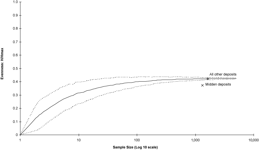 Chapter 5, Faunal Remains, Figure 11