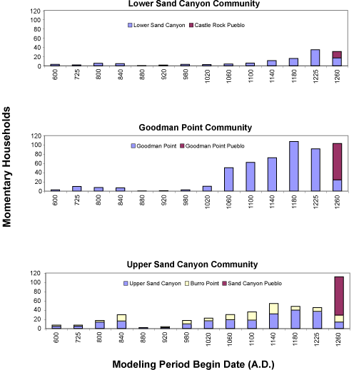 Chapter 3, Settlement Patterns, Figure 16