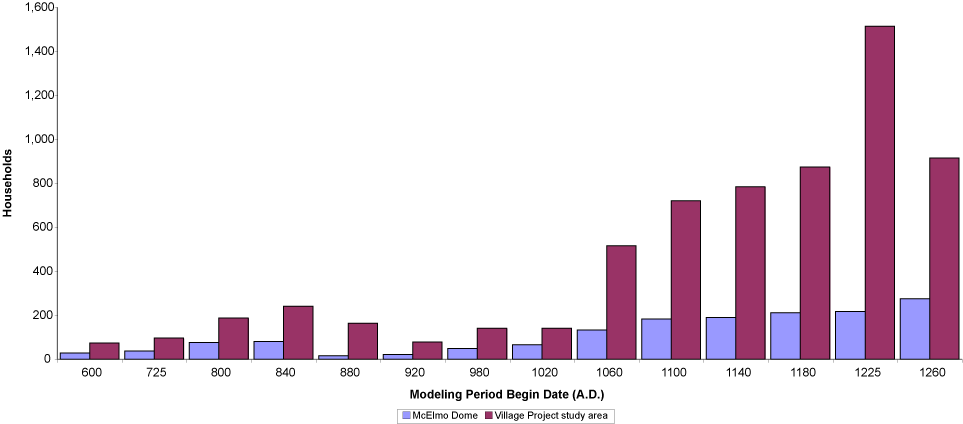 Chapter 3, Settlement Patterns, Figure 17